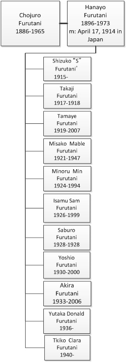 Chojuro and Hanayo Furutani